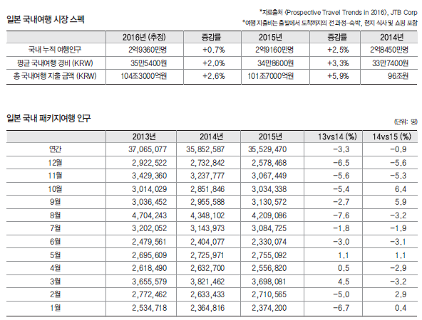 에디터 사진